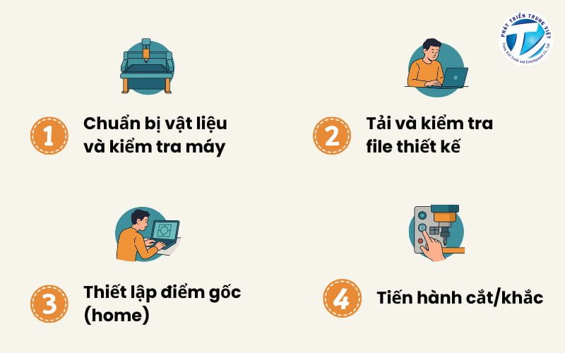 Quy trình sử dụng máy CNC 1325 cơ bản
